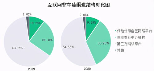 2020年互聯(lián)網(wǎng)財(cái)險(xiǎn)市場報(bào)告 互聯(lián)網(wǎng)信用保證險(xiǎn)保費(fèi)收入達(dá)62.52億元——以工?？萍寂c商品貿(mào)易為例